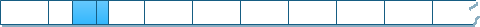 A box of cells with a small section highlighted that goes across a cell border