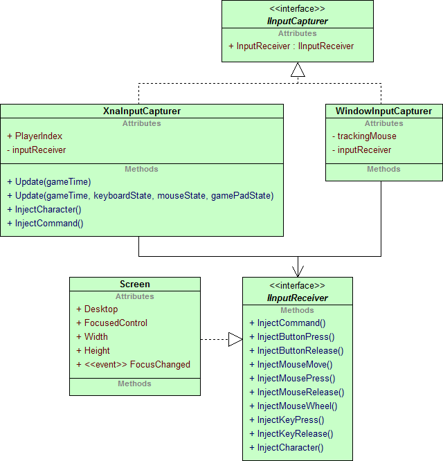 UML diagram showing the input system with two distinct classes for XBox and Windows input