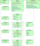 UML diagram of the design for the Nuclex Input library